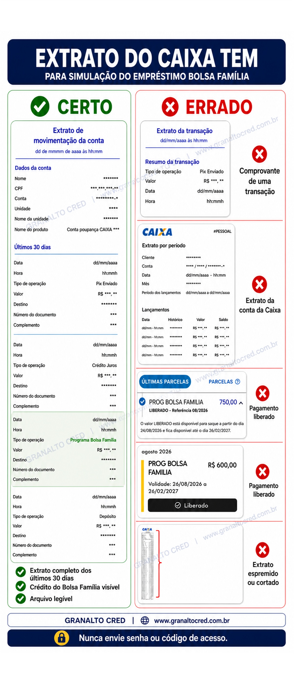 Compara&ccedil;&atilde;o entre arquivos corretos e incorretos do Caixa Tem
